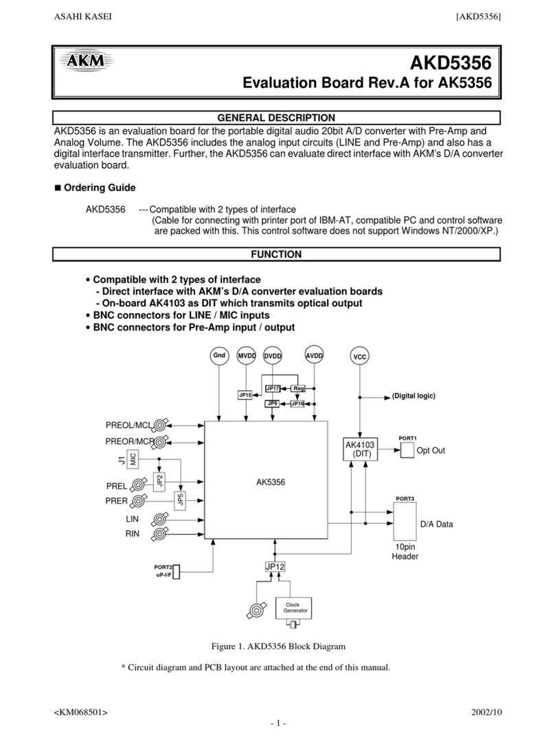 AKM AKD5356 User manual