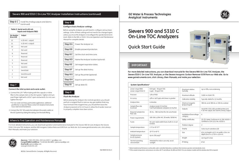 GE Sievers 900 User manual
