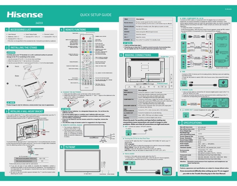 Hisense 24D33 Quick setup guide