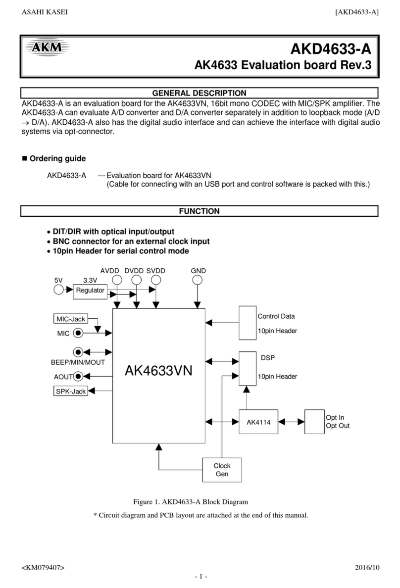 AKM AKD4633-A manual