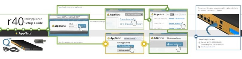 AppNeta r40 Setup guide