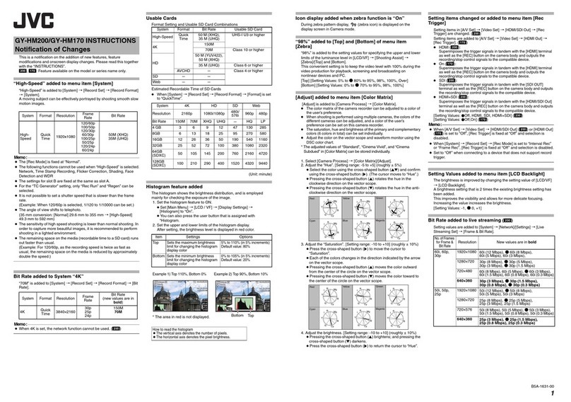 JVC GY-HM200 User manual