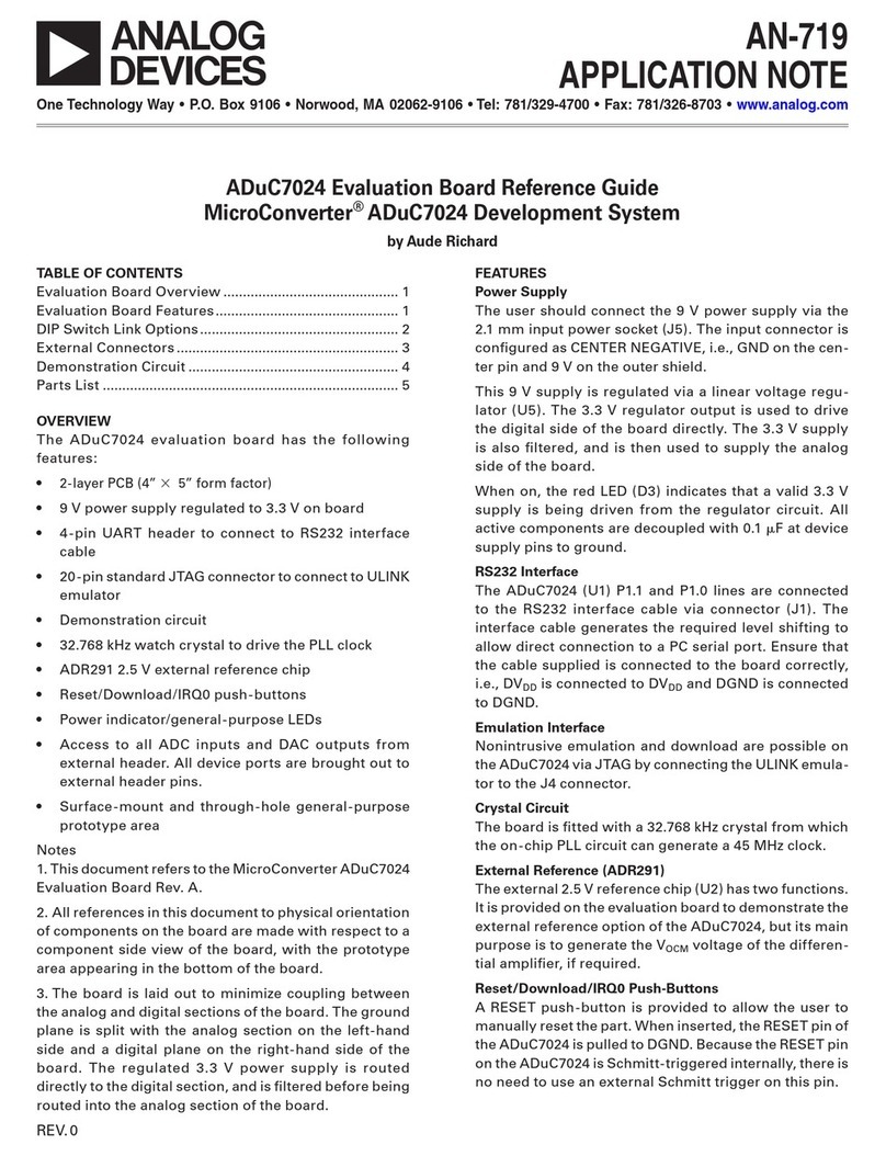 Analog Devices ADuC7024 User manual