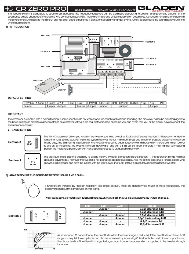 Gladen HG CR Zero Pro user manual