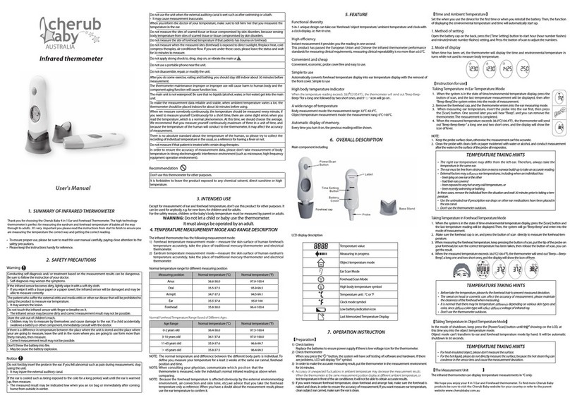 Cherub CHTH001 user manual