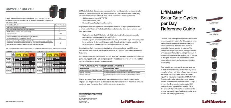 Chamberlain CSW24U User manual