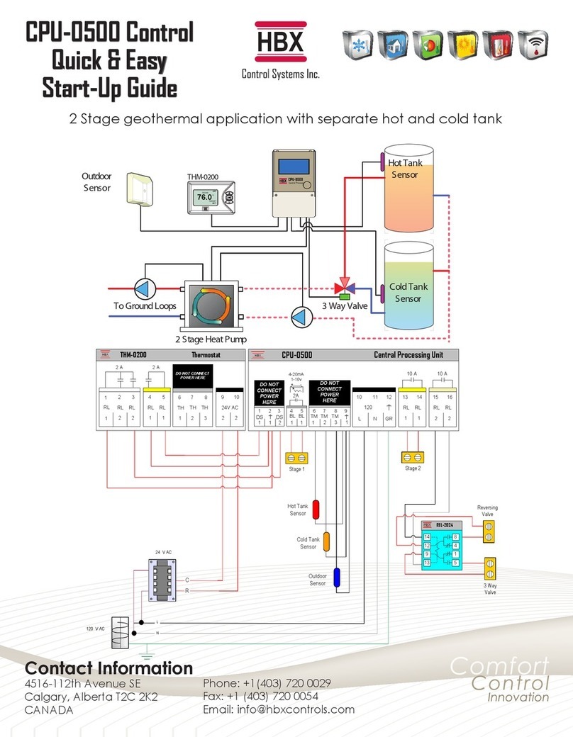 HBX CPU-0500 Quick & easy set-up guide