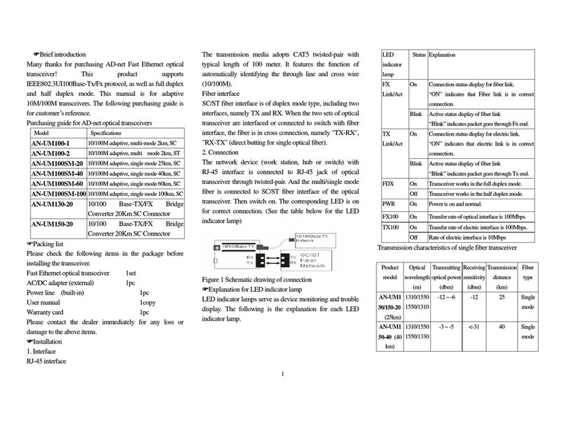 AD-net Technology AN-UM100-1 User manual