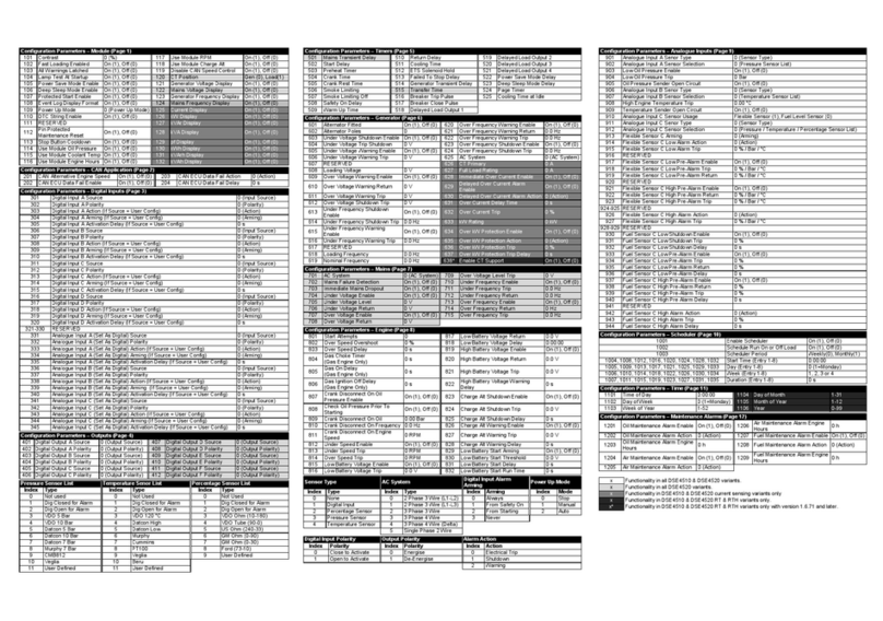 Deep Sea Electronics Plc DSE4510 Installation instructions and use