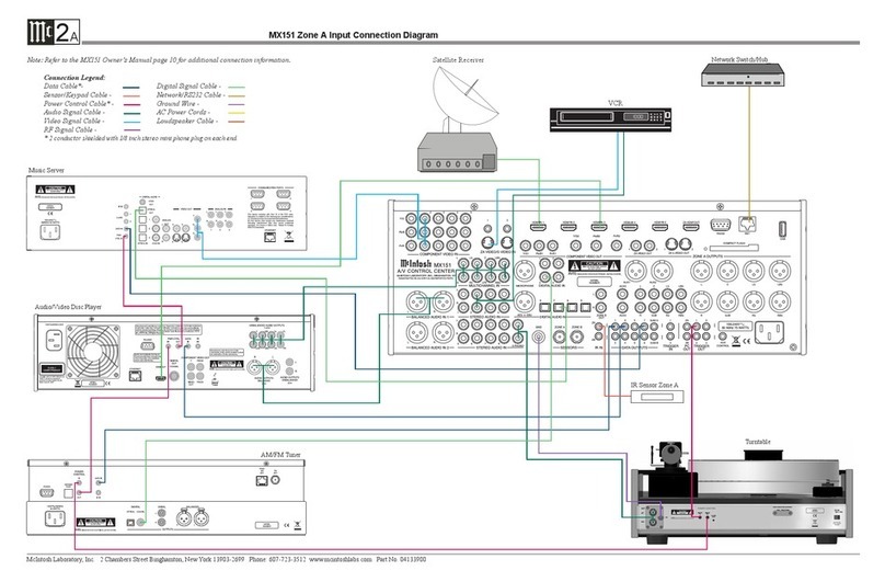 McIntosh MX151 Instruction manual