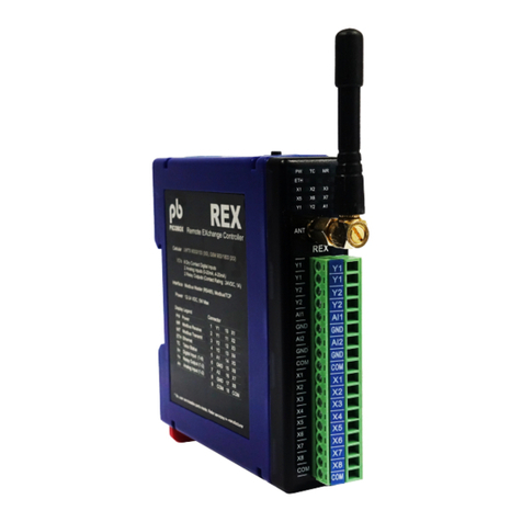 PicoBox REX User manual