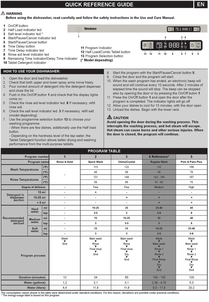 Blomberg DWT55500 SERIES User manual