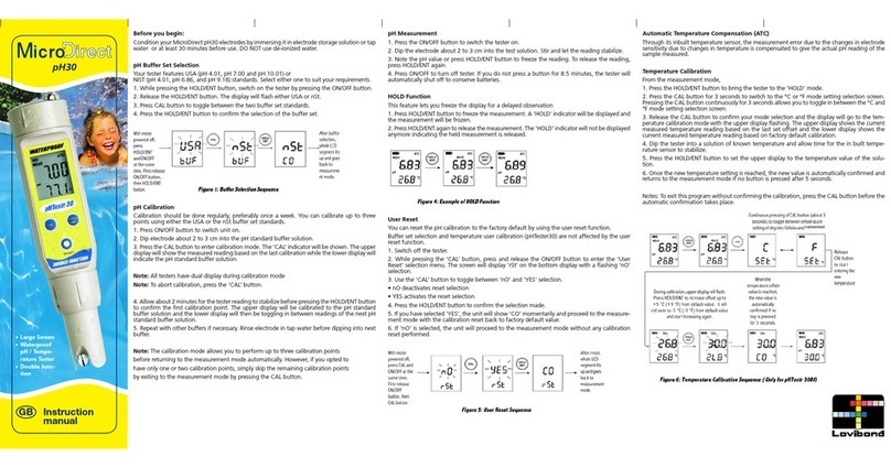 Micro Direct pH30 instruction manual