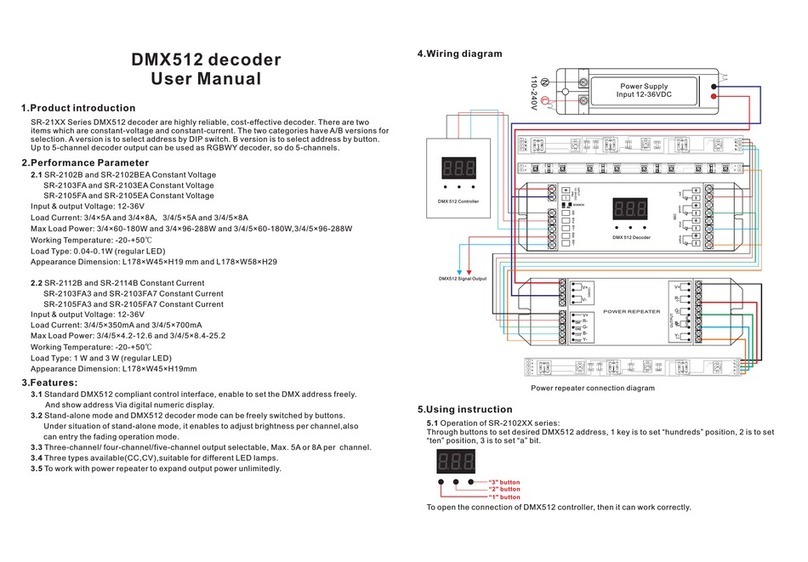 Sunricher SR-2102B User manual