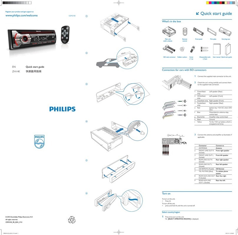 Philips CEM2100 quick start guide