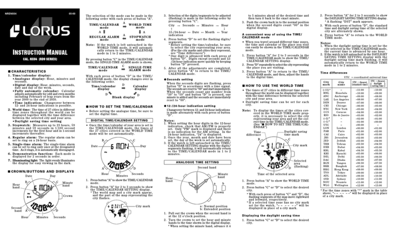 LORUS nx04 User manual