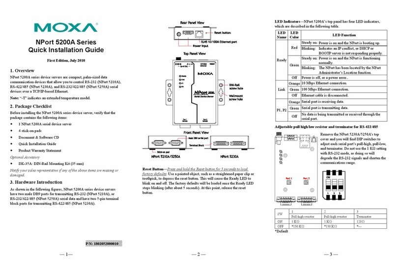 Moxa Technologies NPort 5250A User manual