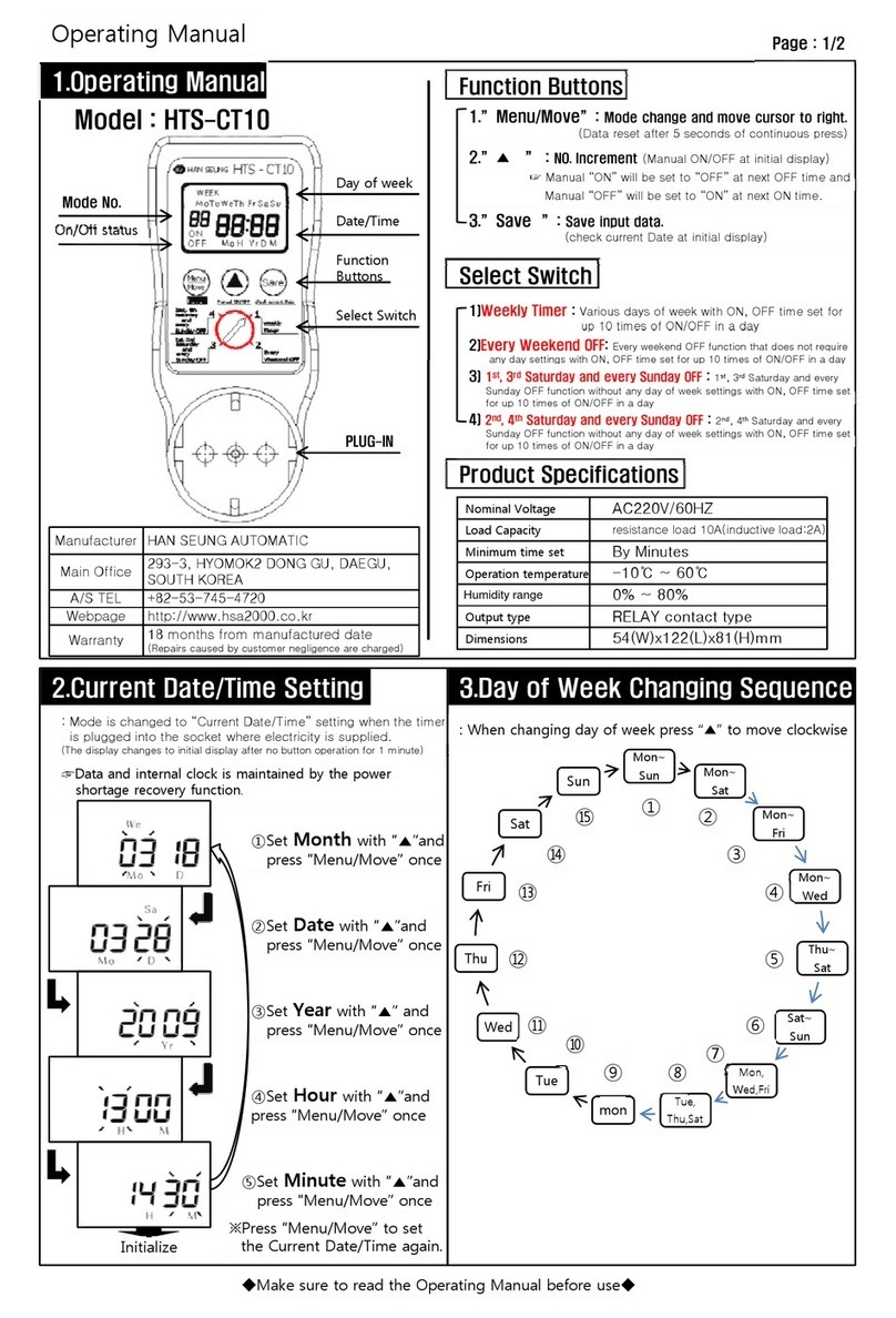 Han Seung HTS-CT10 operating manual