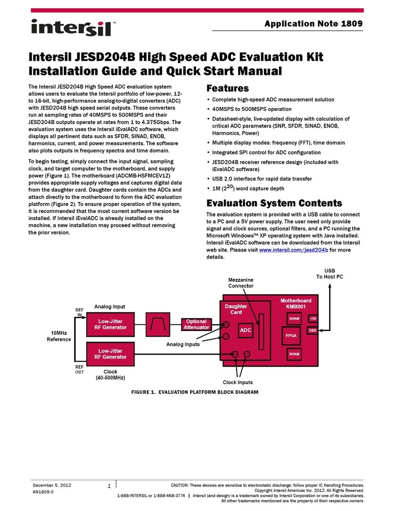 Intersil JESD204B User manual
