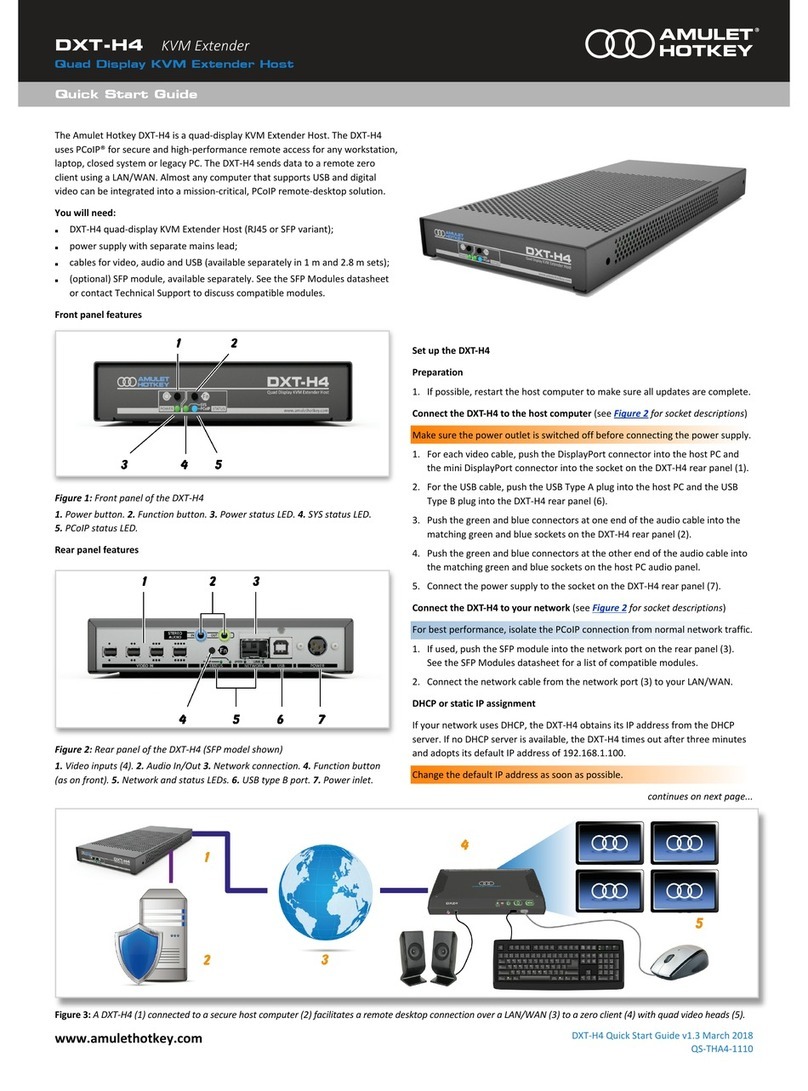 Amulet Hotkey DXT-H4 User manual