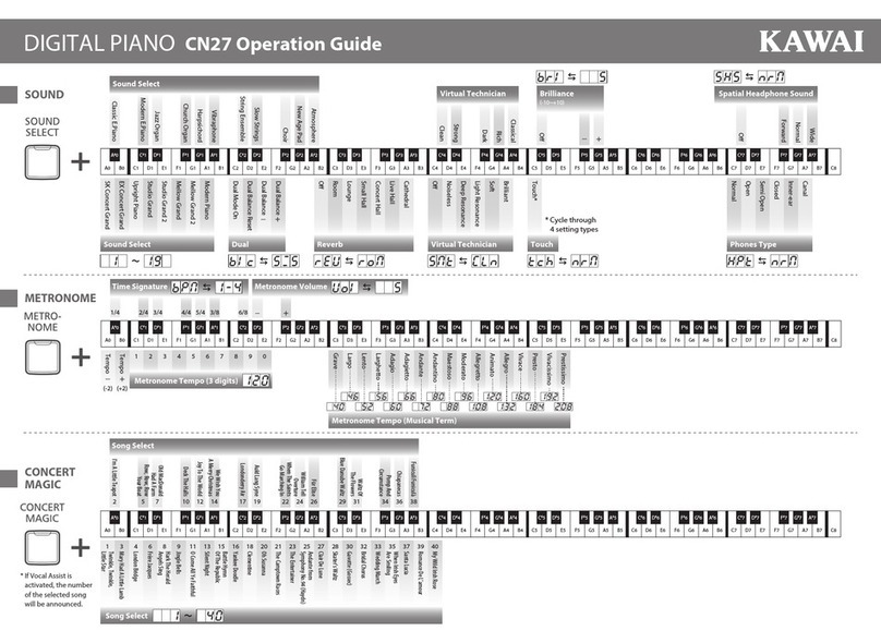 Kawai CN27 Operation guide