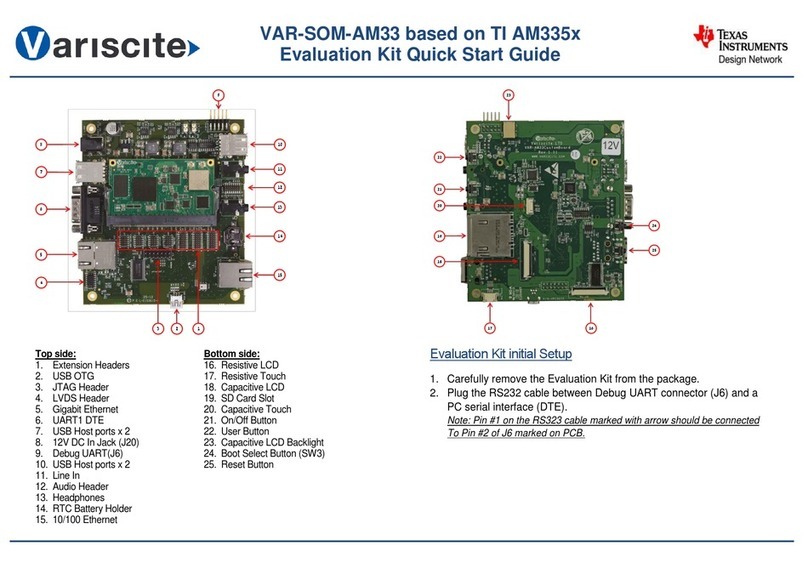 Texas Instruments VAR-SOM-AM33 User manual