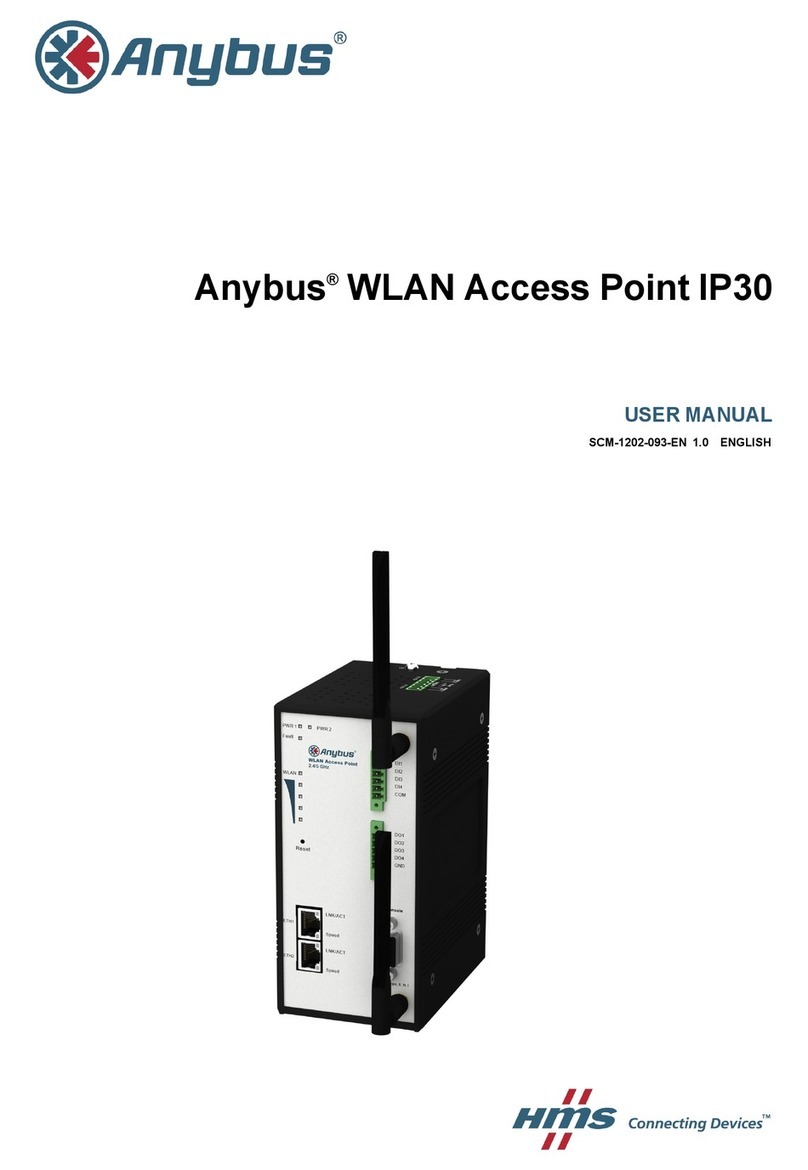HMS Anybus IP30 User manual