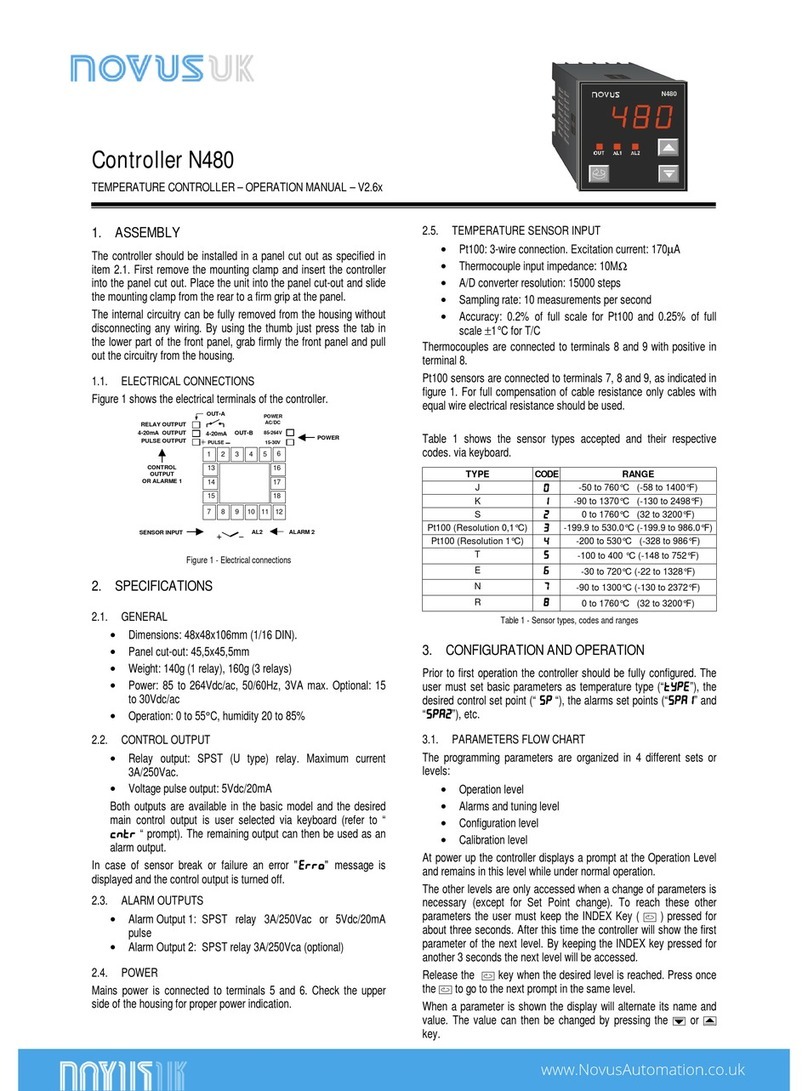 Novus N480 Installation manual