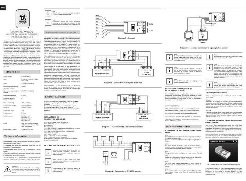 Fibar Group FGBS221 operating manual