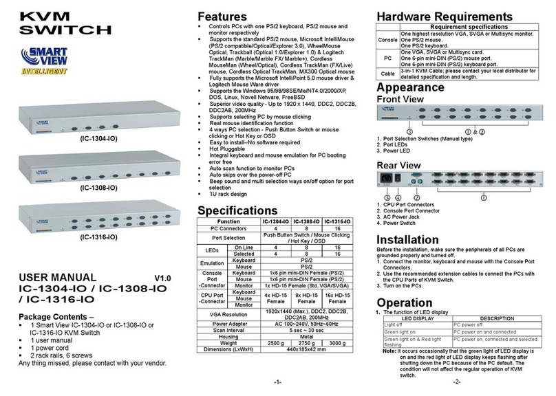 C&C TECHNIC Smart view IC-1304-IO User manual