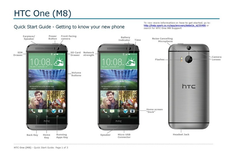 HTC HTC One User manual