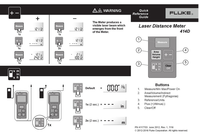 Fluke 414D User manual
