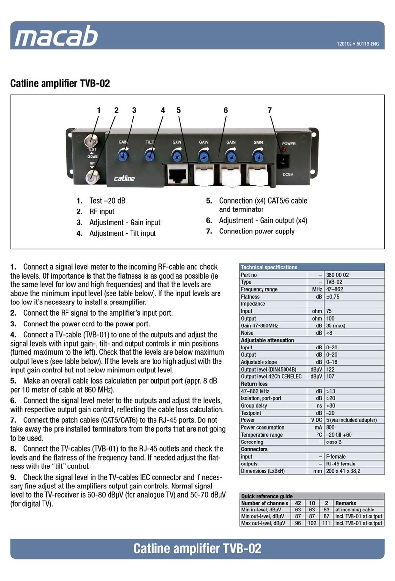 Macab TVB-02 Quick reference guide