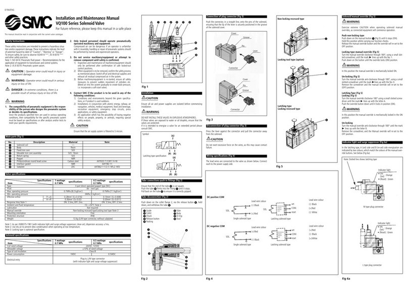 SMC Networks VQ100 Series Installation and maintenance manual