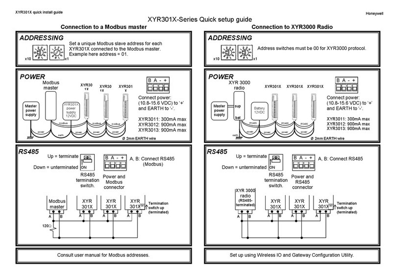 Honeywell XYR3011 User manual