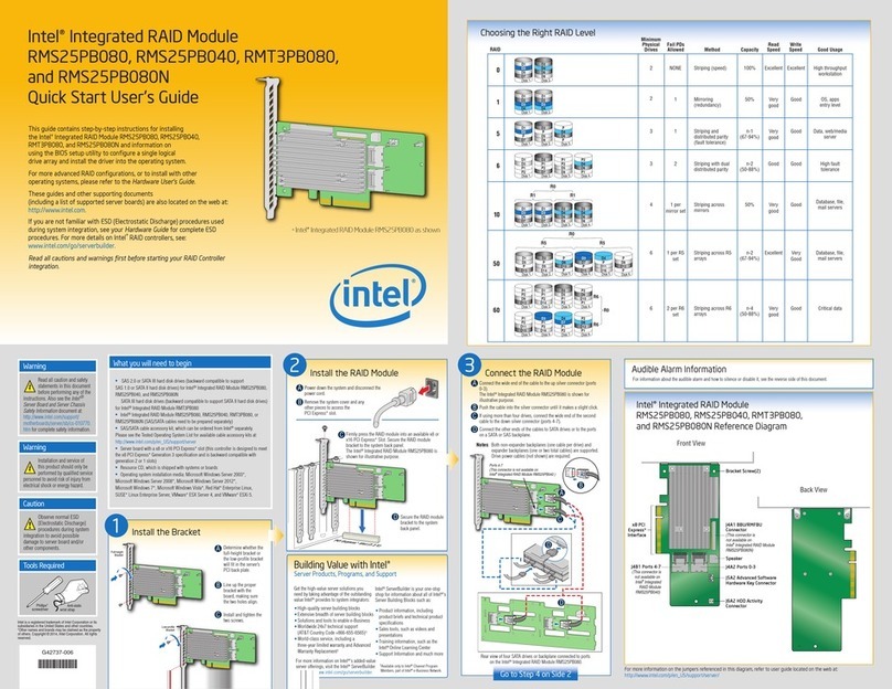Intel RMS25PB080 Setup guide