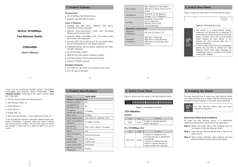 Planet FNSW-4800 User manual