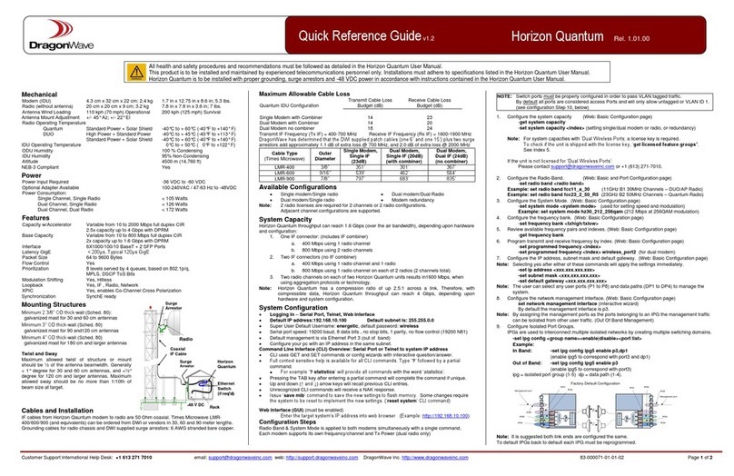 DragonWave Horizon Quantum Quick reference guide DragonWave Horizon Quantum Quick reference guide