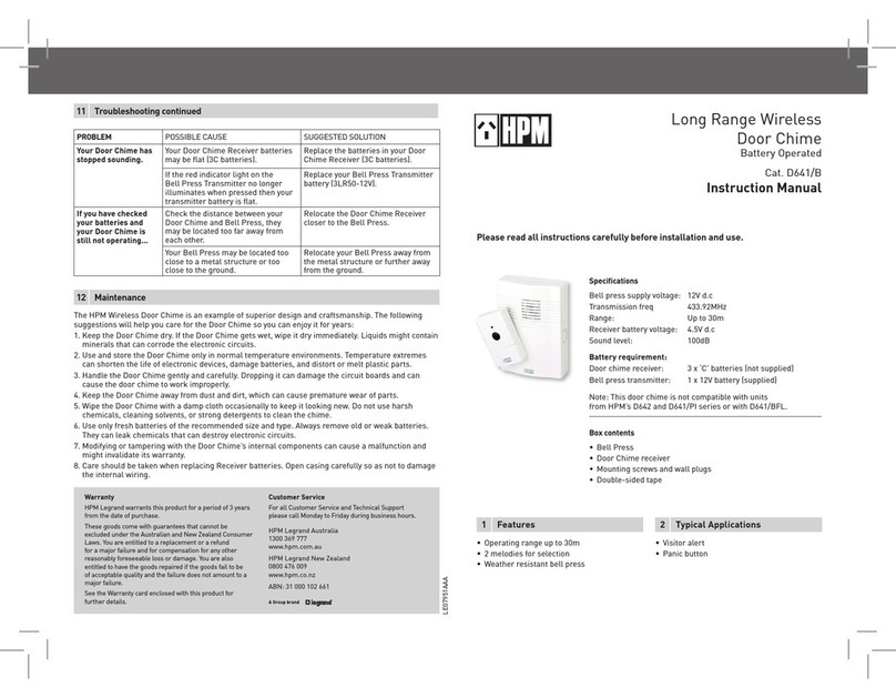 HPM D641/B instruction manual