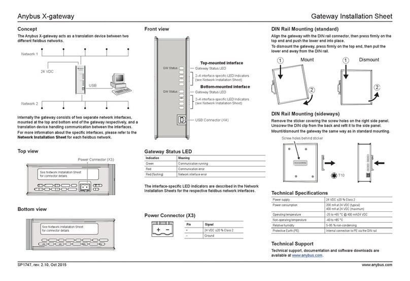 Anybus X-gateway Assembly instructions
