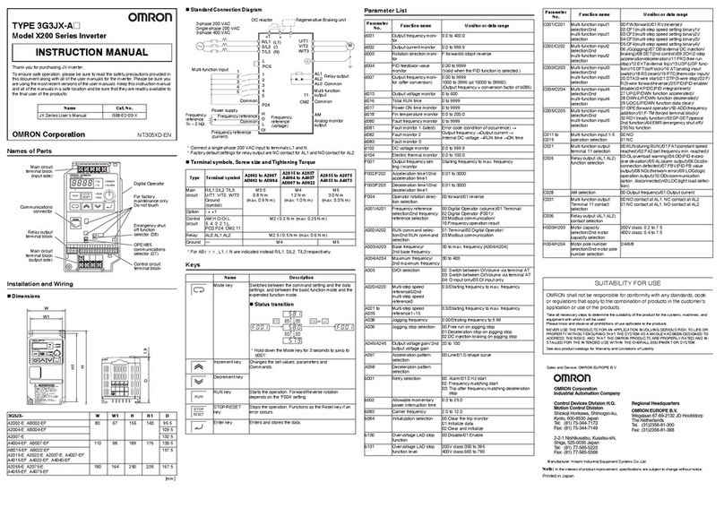 Omron 3G3JX-A2002-E User manual