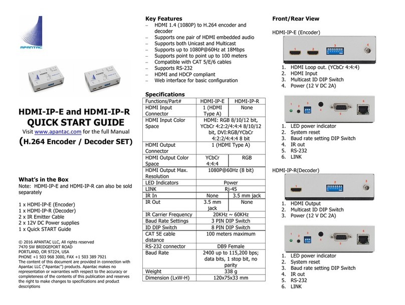 Apantac HDMI-IP-E User manual