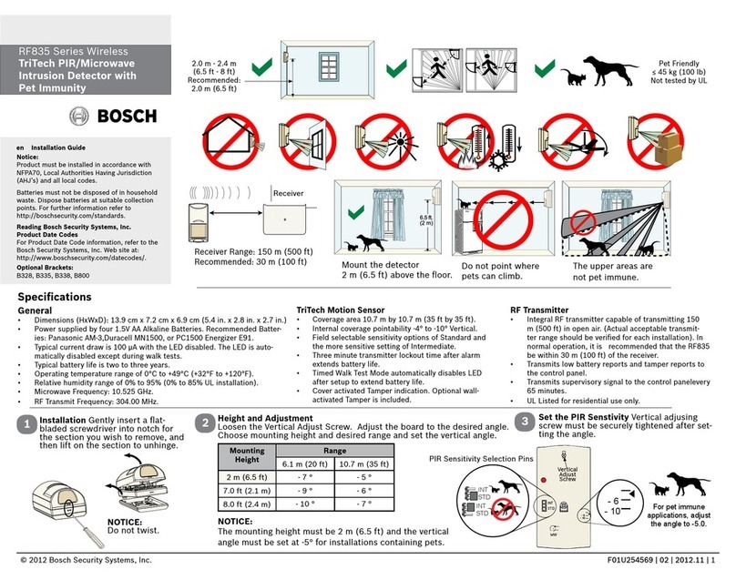 Bosch RF835 Series User manual