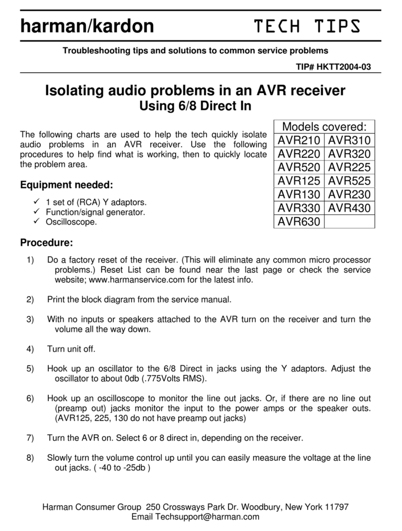 Harman Kardon AVR 210 User manual