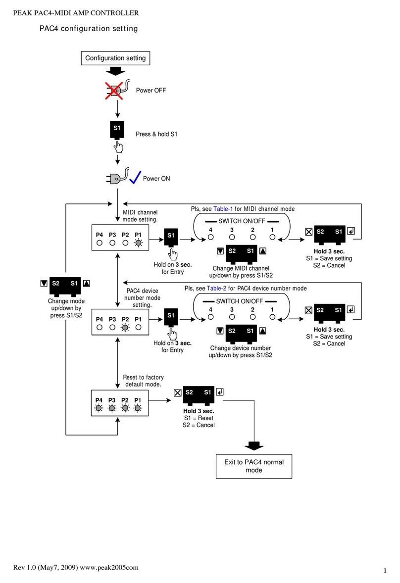 Peak PAC4 Quick instruction guide