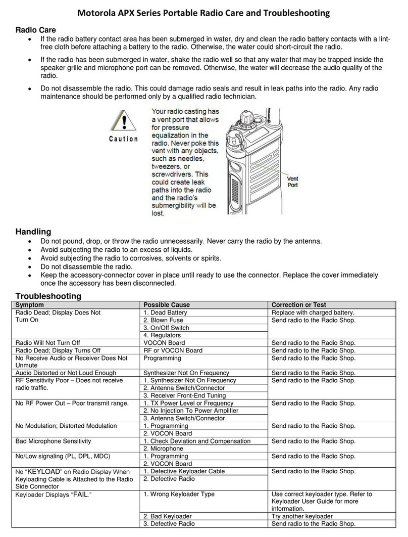 Motorola APX Series User manual