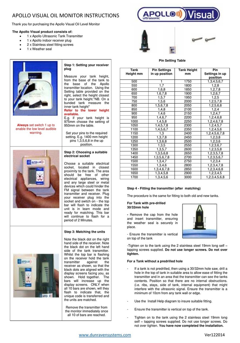 Apollo VISUAL User manual