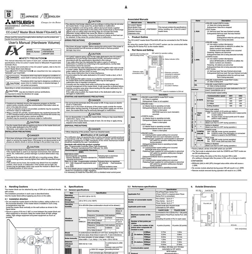 Mitsubishi FX2N-64CL-M User manual