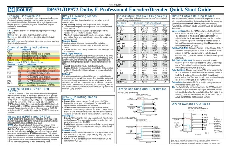 Dolby Laboratories DP572 User manual