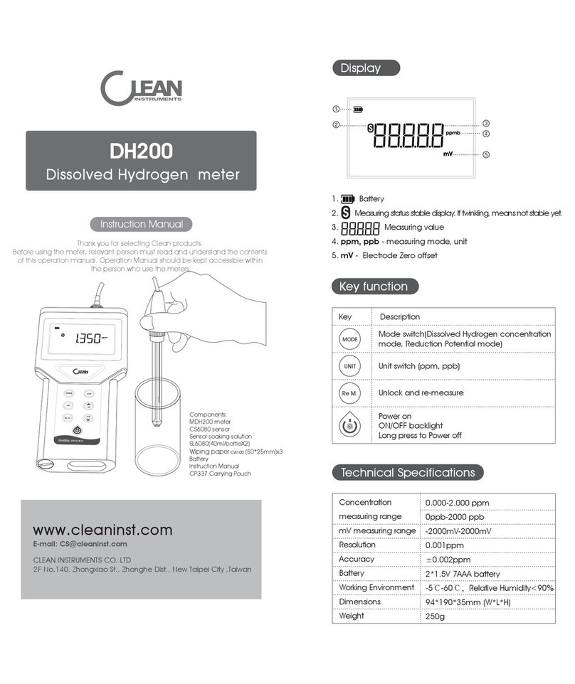 CLEAN Instruments DH200 User manual